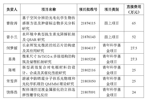 负责人1_副本.jpg 负责人1_副本.jpg